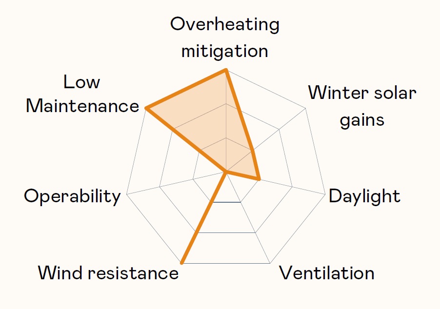 Fixed screens chart.jpg