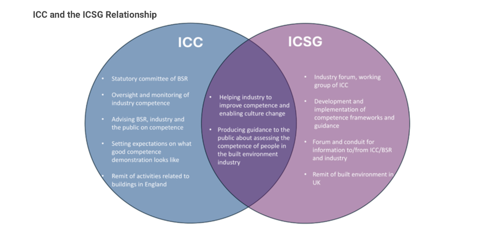 ICC and the ICSG Relationship 1000.jpg