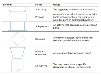 ConSIG CWG Main symbols to satisfy basic needs 350.jpg