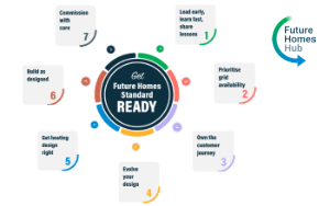 FHH FHS Essentials and logo 300.jpg