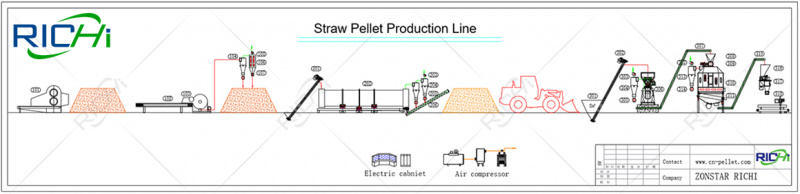 File:Working process of straw pellet plant.jpg