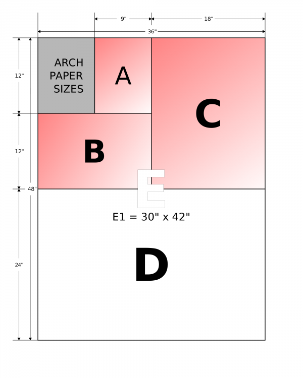North American Paper Sizes Designing Buildings